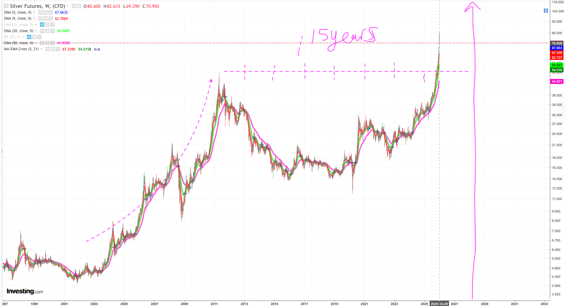 Early Days in Silver - GCBX’s Substack