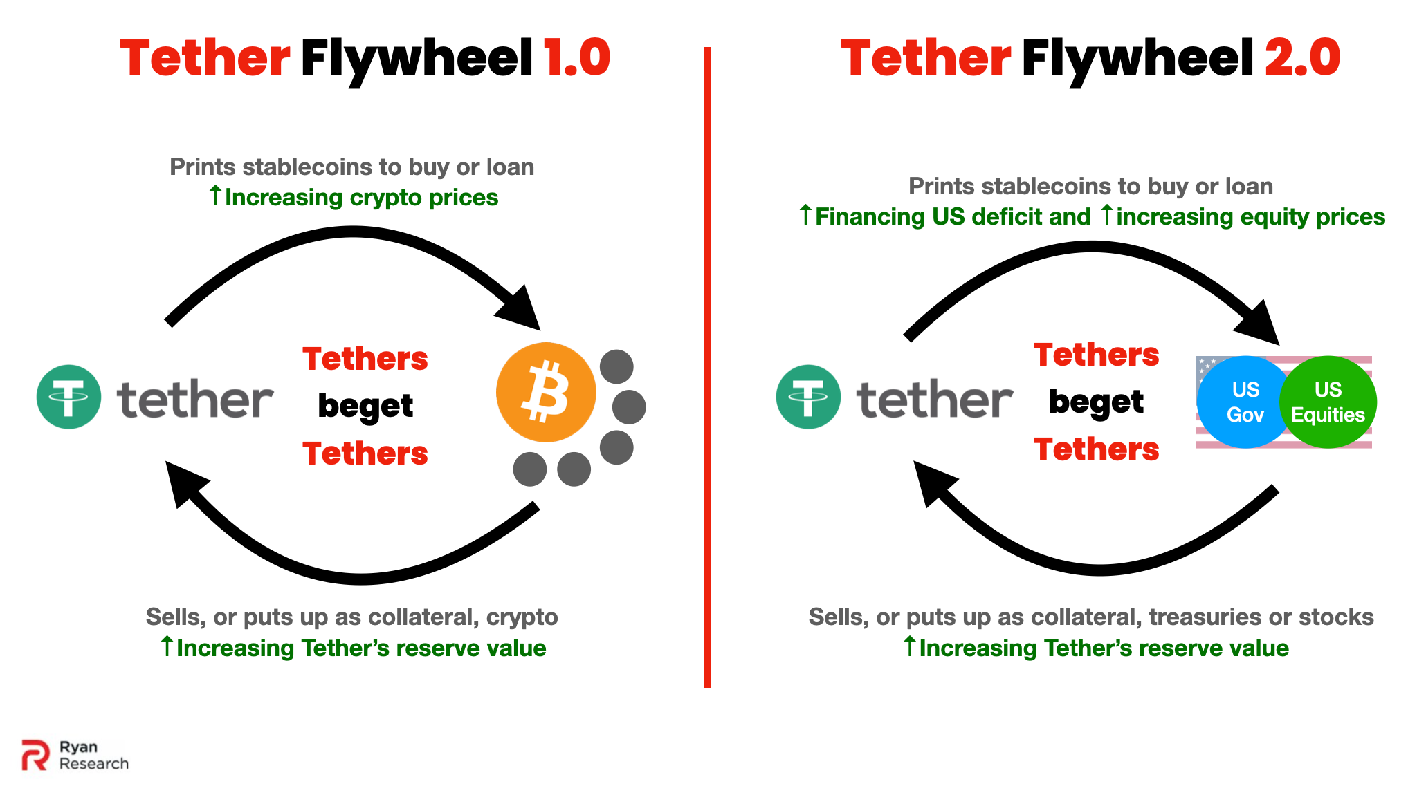 Money by Vile Means - by Peter Ryan - Ryan Research
