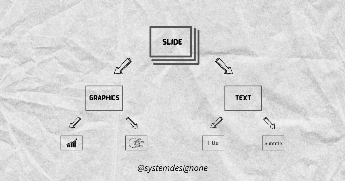 How Does Google Docs Work - by Neo Kim