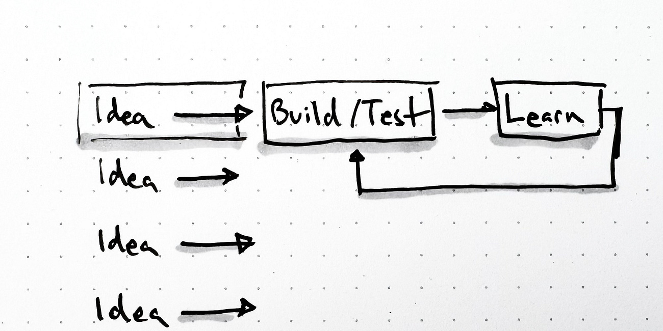 Strategy is compressing