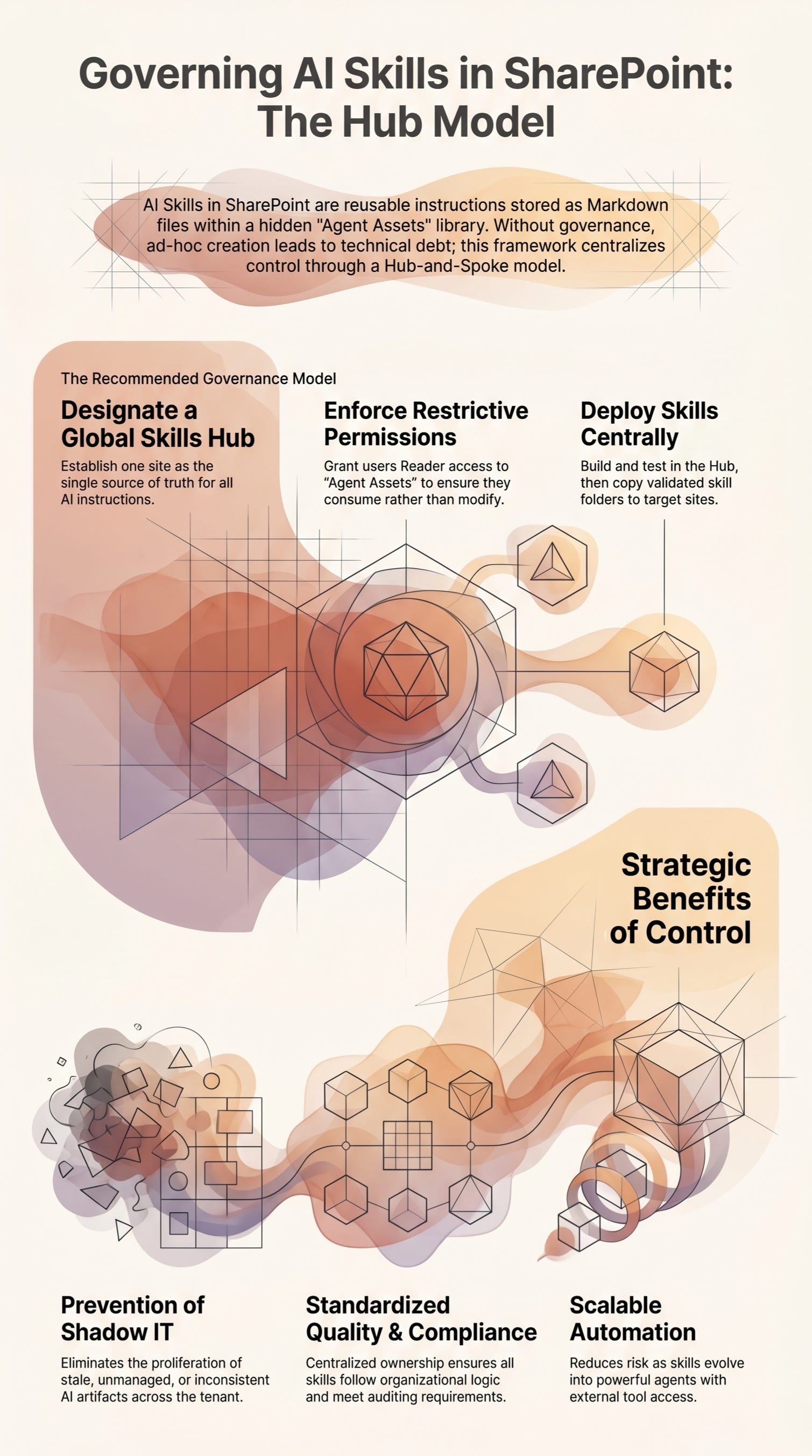 How to Govern Skills in AI in SharePoint - by Jaime López