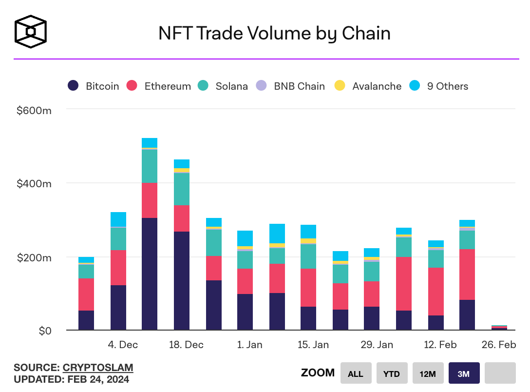Crypto Weekly 2/25/2024 - by maaria bajwa - Crypto Weekly