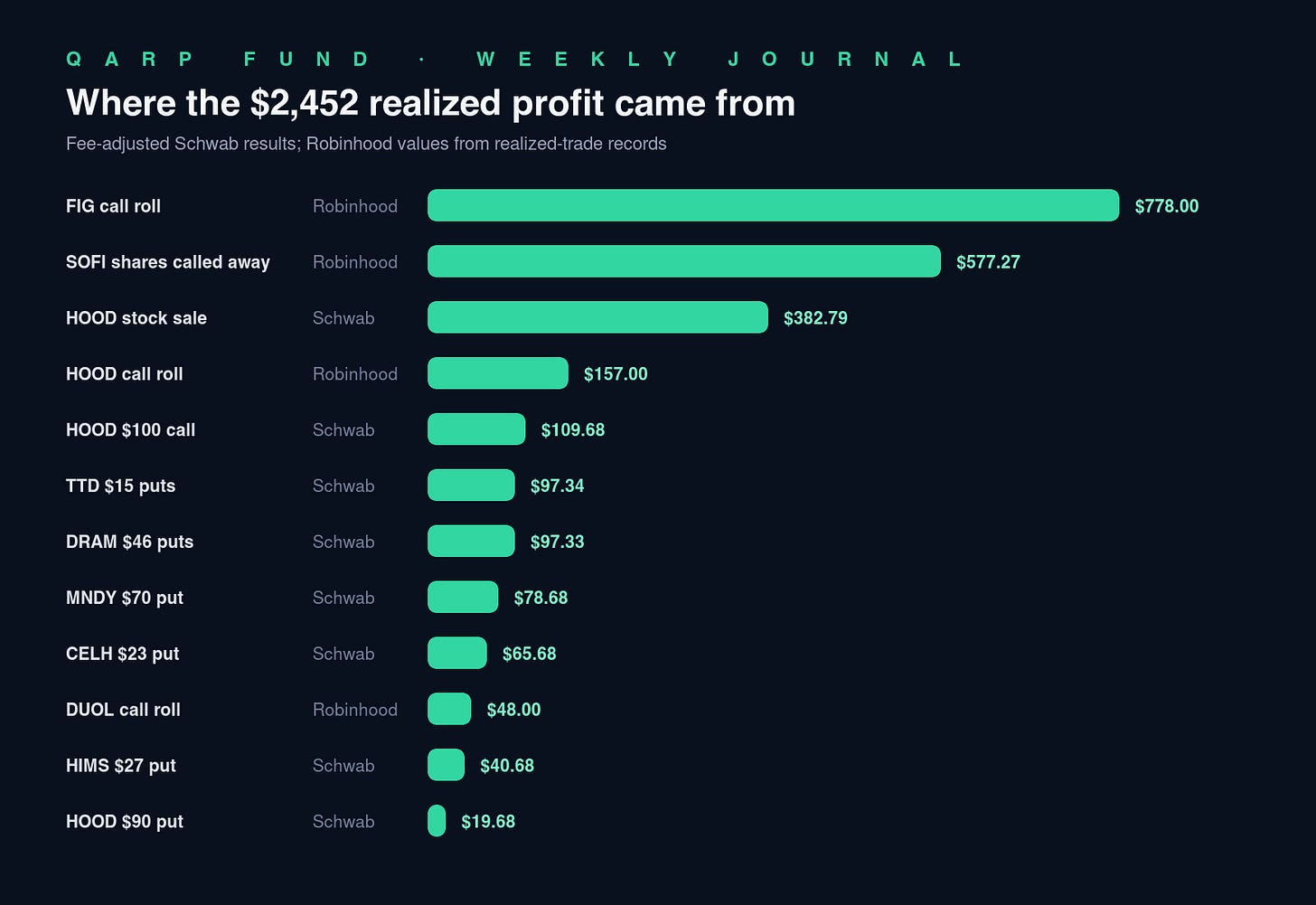 Realized profit by closed trade