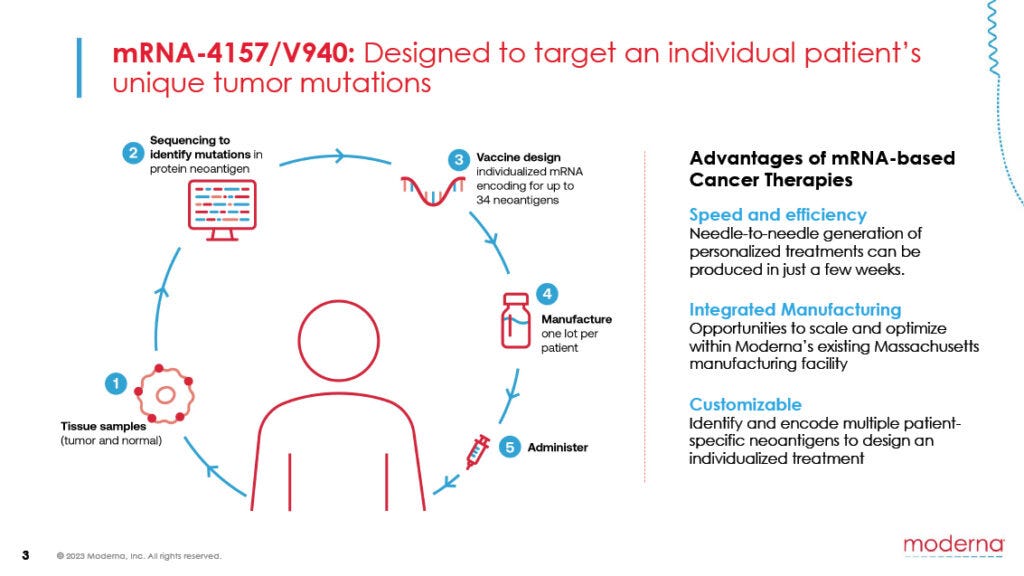 Biotech companies, investors pour billions into mRNA vaccines as research  ramps up in cancer and non-communicable diseases - The Cancer Letter