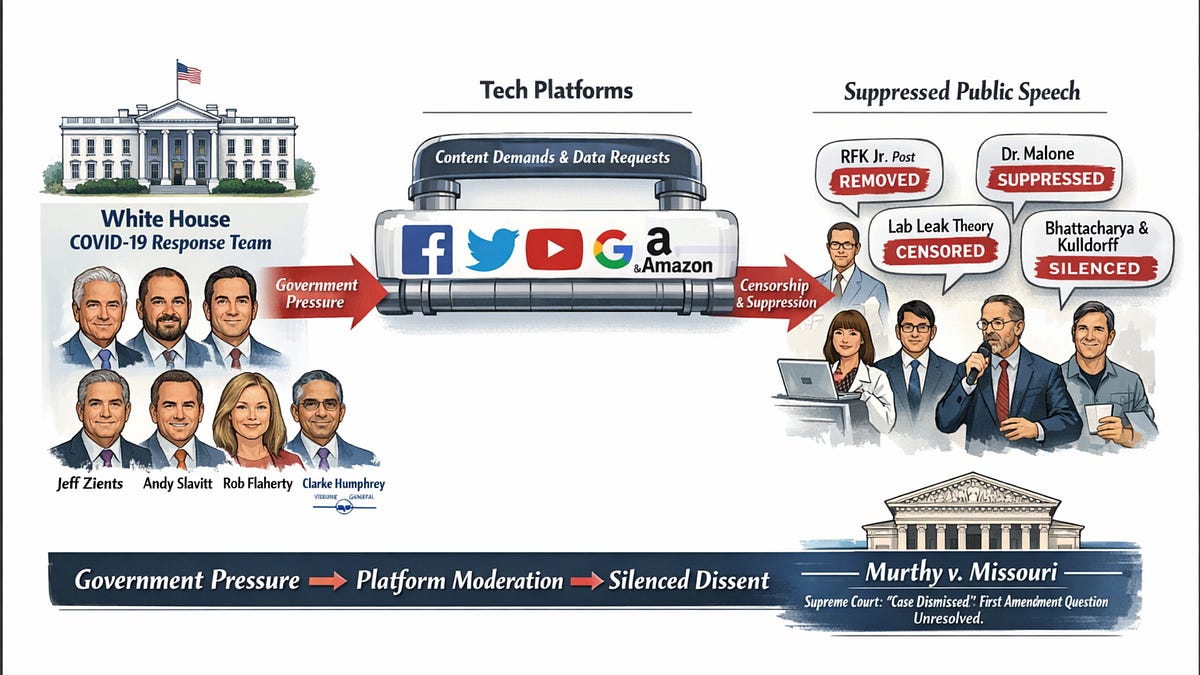When Government Decides What You Can Read (Part 1)