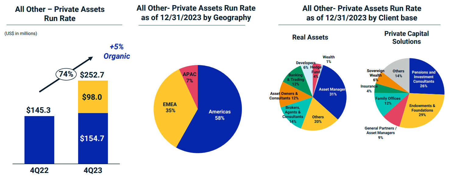 MSCI, Helping Investors Navigate the Financial Landscape