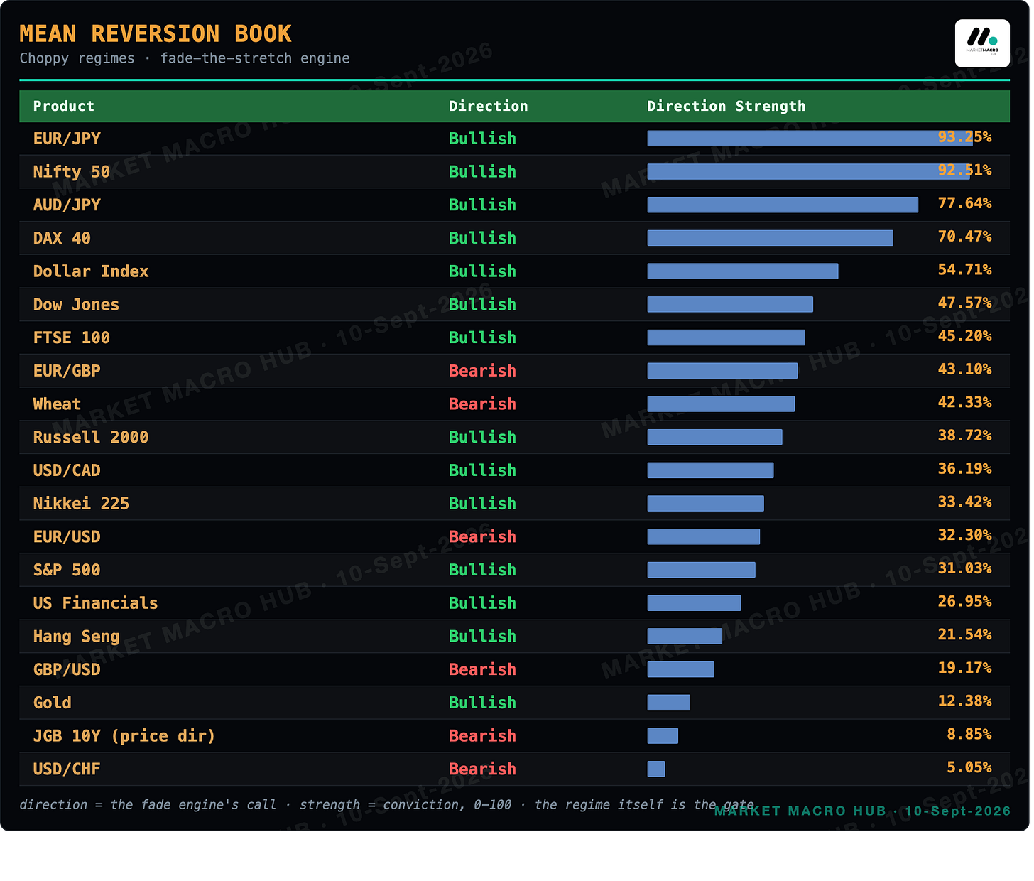 Mean Reversion Book Mean Reversion Book