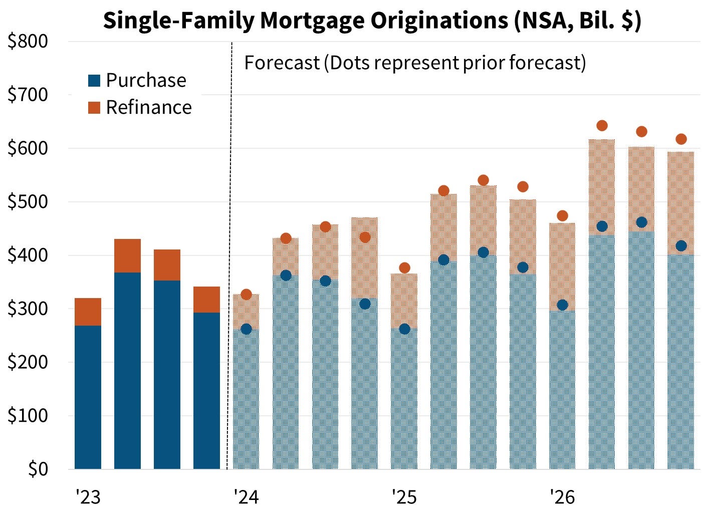 Economic Developments - January 2025 | Fannie Mae