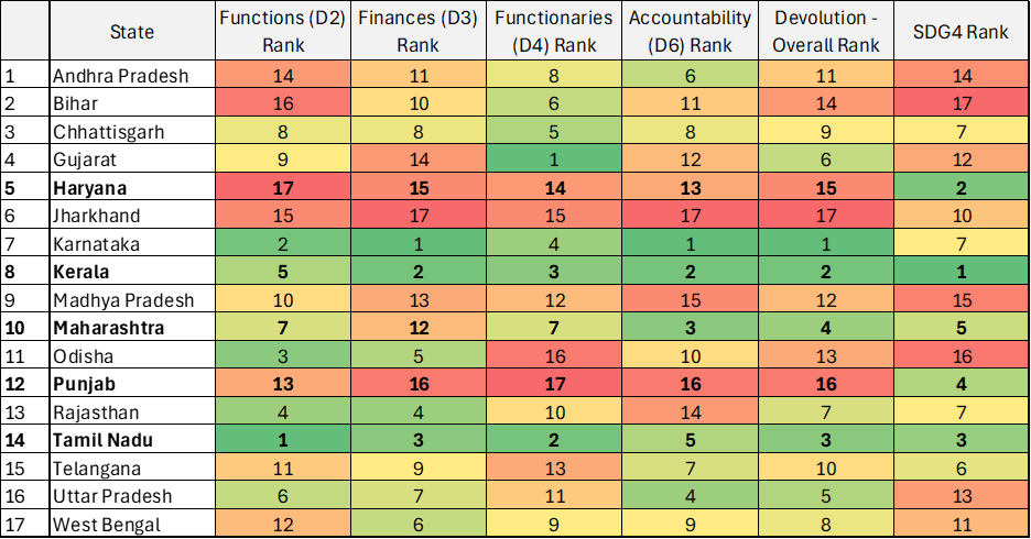 A table with numbers and letters

AI-generated content may be incorrect.