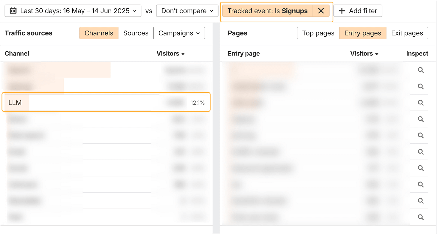 12.1% of Ahrefs signups come from AI Search