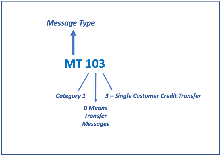 MT Message Name