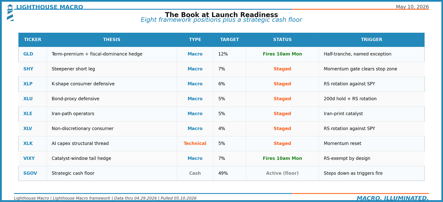 The Book at Launch Readiness positions The Book at Launch Readiness positions