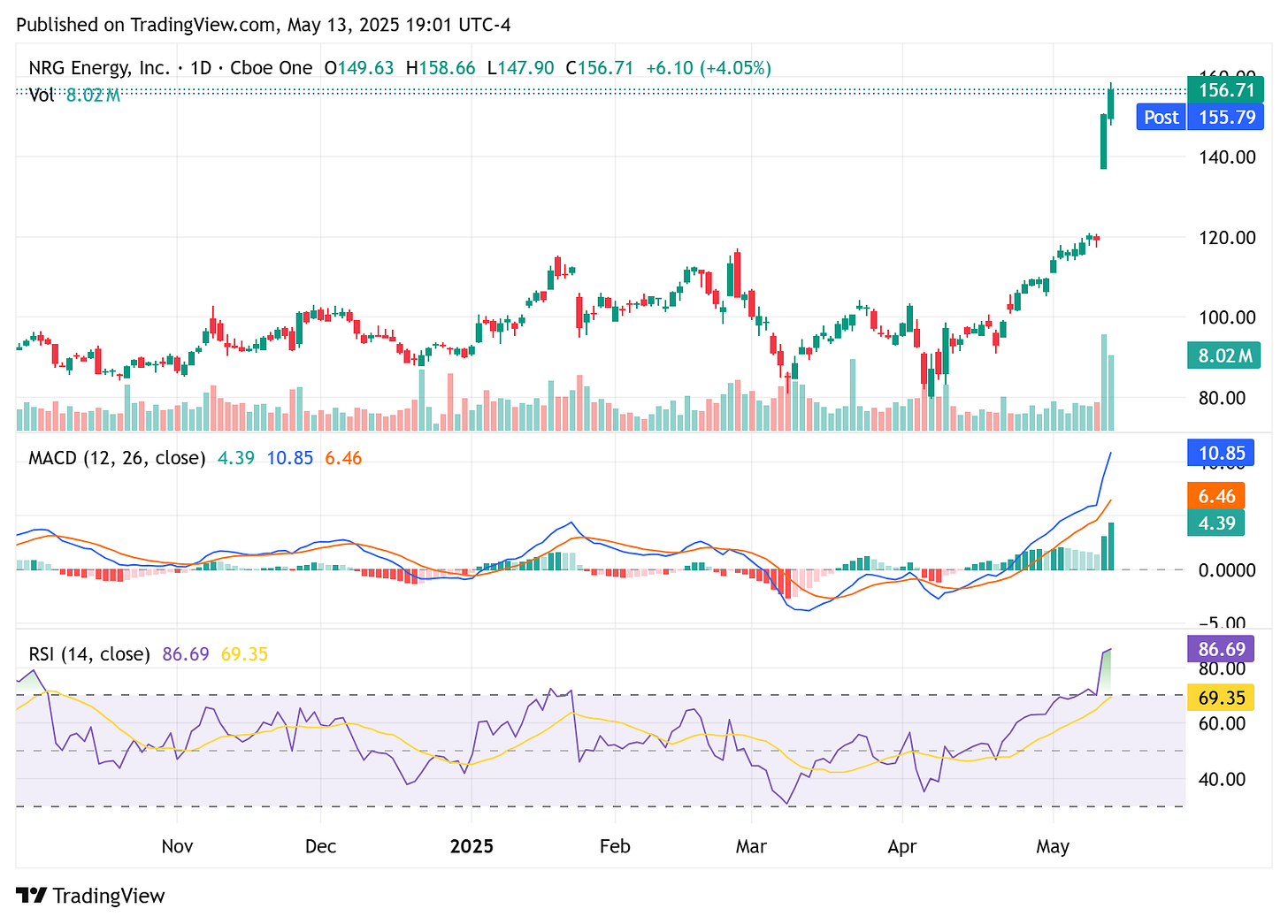 TradingView chart TradingView chart