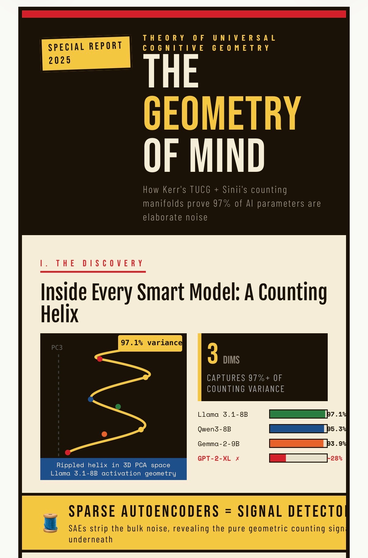 The Geometry of God