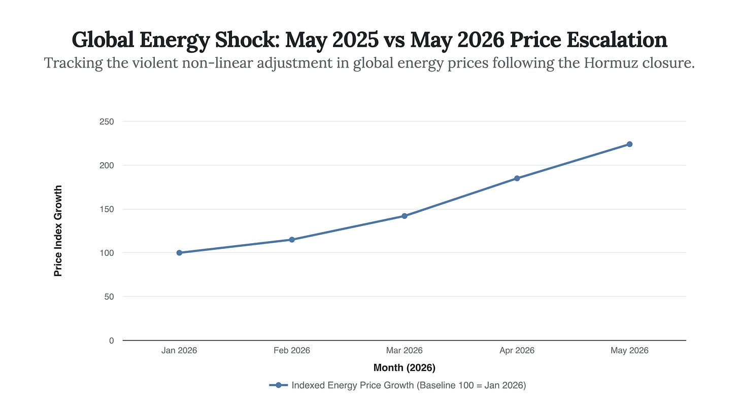 Generated Chart