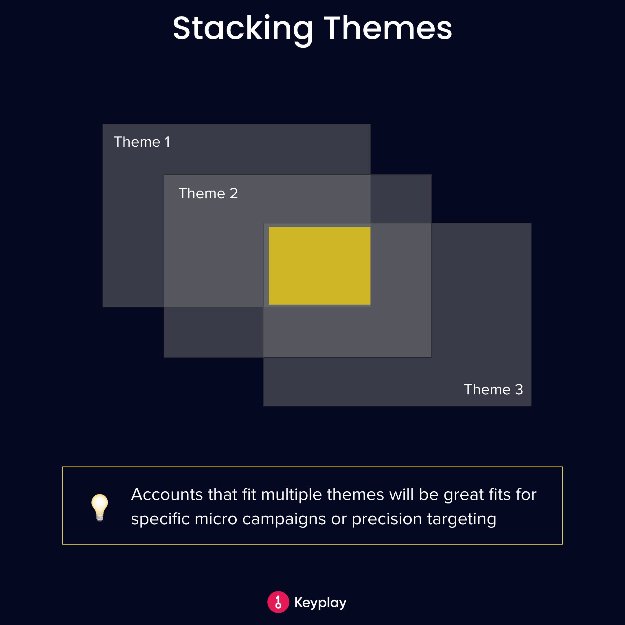 3 proven ICP definition templates by Adam Schoenfeld