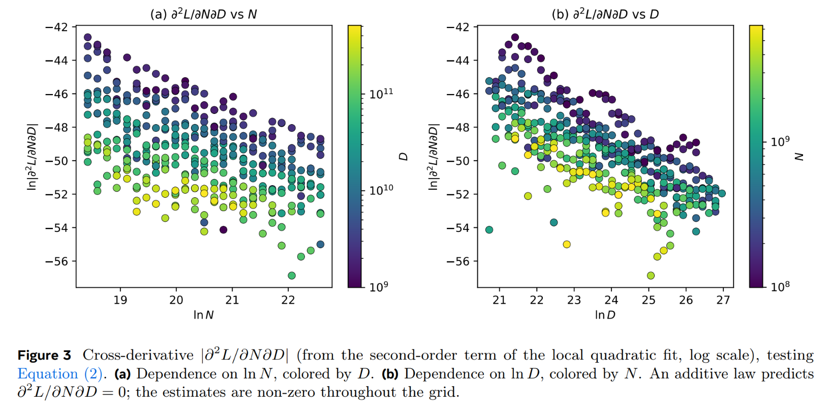 Skaling: Chinchilla's Exponents Meet Kaplan's Coupling