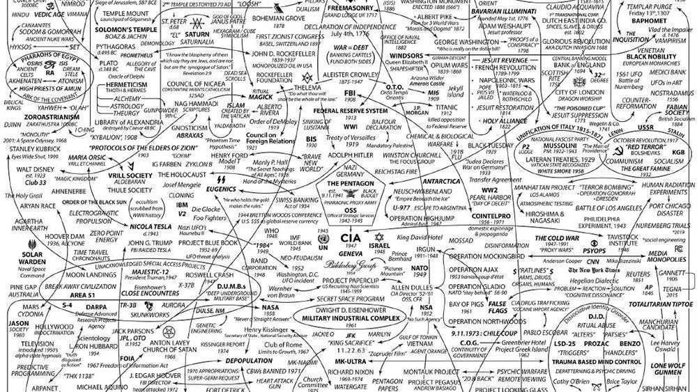 May be an image of blueprint, map and text that says 'NIMROD Л TEMPLEMOUNT IEMLEDSTONTEDAND "LOOSH" NLOUONETEM STEMPLE BOHEMIAN DEMONOLOGY SATUANALIA DECLARATIONG ZIONISTCONGRE ORIENT ILLUMINATI YAHWEH+ MONOPQUREDOLINUS SCROLLS DJINN PURGE FOUNDATION BAPHOMET MARIA WALT DISNEY VAMPIRISM ELDERS GFARBEN AHNENERBE ALDEBARAN ARYAN RACE ADOLPHHITLER CLONING WARFARE WORLD" NOSTRADAMOS REFORMATION BLECTROGRANTIC PROPULSION INVEREARTH HOOVERDAM ZEROPOINT REICHISTAG DieGlocke COMMUNISM PINE SOCIALISM MGJEST91947 COINTELPRO CYDONIA ARPORATIO DavidHotel DARPA NAGASAKI BpюoprAoл6a D.U.M.B.s OSEENCOUINTERS TR-3B SKUNKWORKS HOLLYWOOD EXPERIMENT,1 NASA TAVISTOCK LRONHUBBARD PSYOPS StraightAnsner CHURCHOF SATAN IGHTD.EISENHOWER INDUSTRIAL MUMAAS ไอรอม" 1967Freedor "THX1138" JEDGARH ARPANET MICHAEL AQUINIO GANNETT DEPOPULATION BW&BANNED MK-ULTRA 9.11.1973:CHILE.COUP CONTINUITYO Project NION MONTAUKPROJECT 20ФBACK PENTAGON WATERGATE ANDREWBASIAGO "TRIGGERS® BASED INDCONTROL CDRIVING LONEWOLF GUNMEN IRHANSIRHAN'