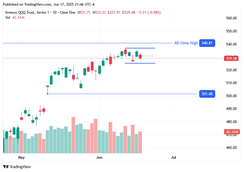 TradingView chart TradingView chart