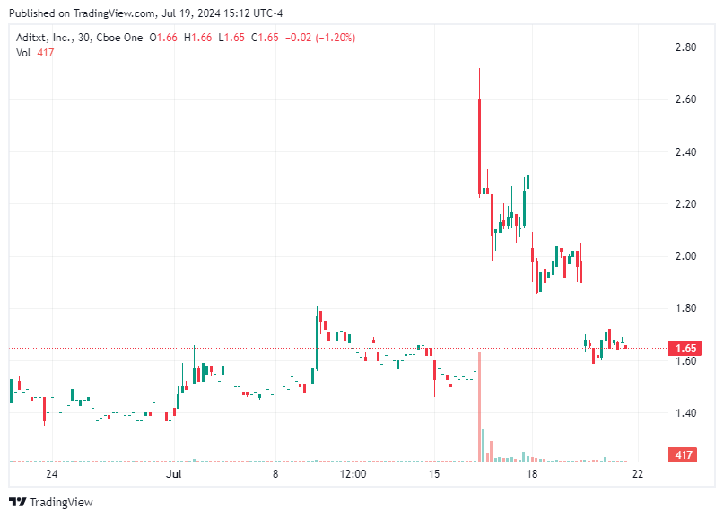 TradingView chart TradingView chart