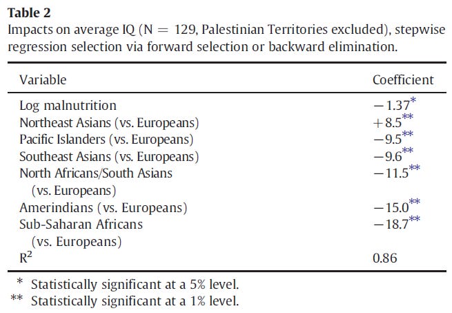 IQ and the wealth of nations - How much reverse causality (Christainsen 2013) Table 2