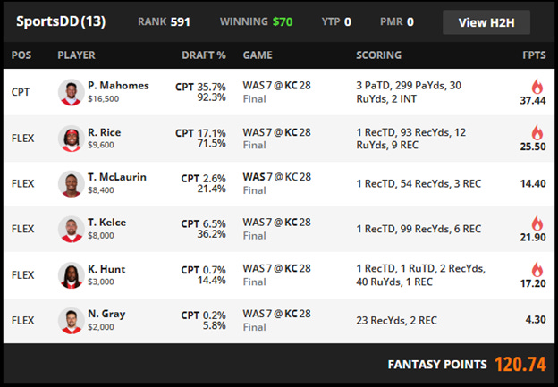 A screenshot of a sports game

AI-generated content may be incorrect.