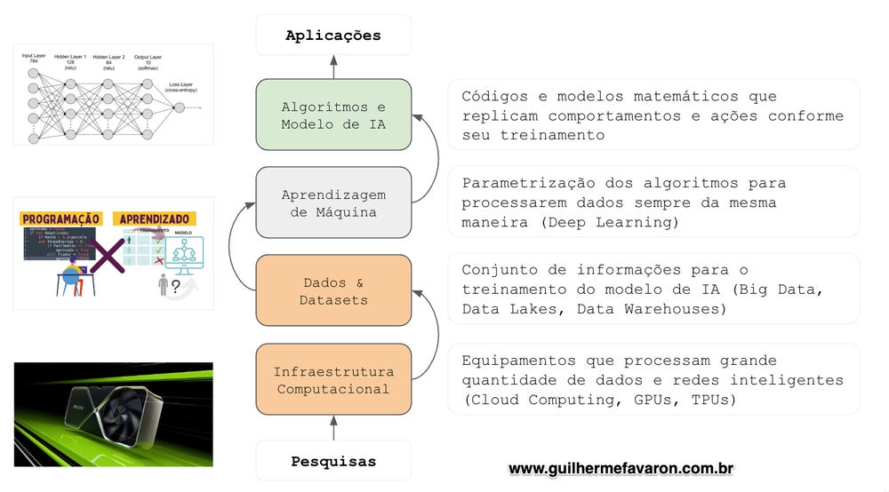 Componentes básicos da IA nas empresas Componentes básicos da IA nas empresas