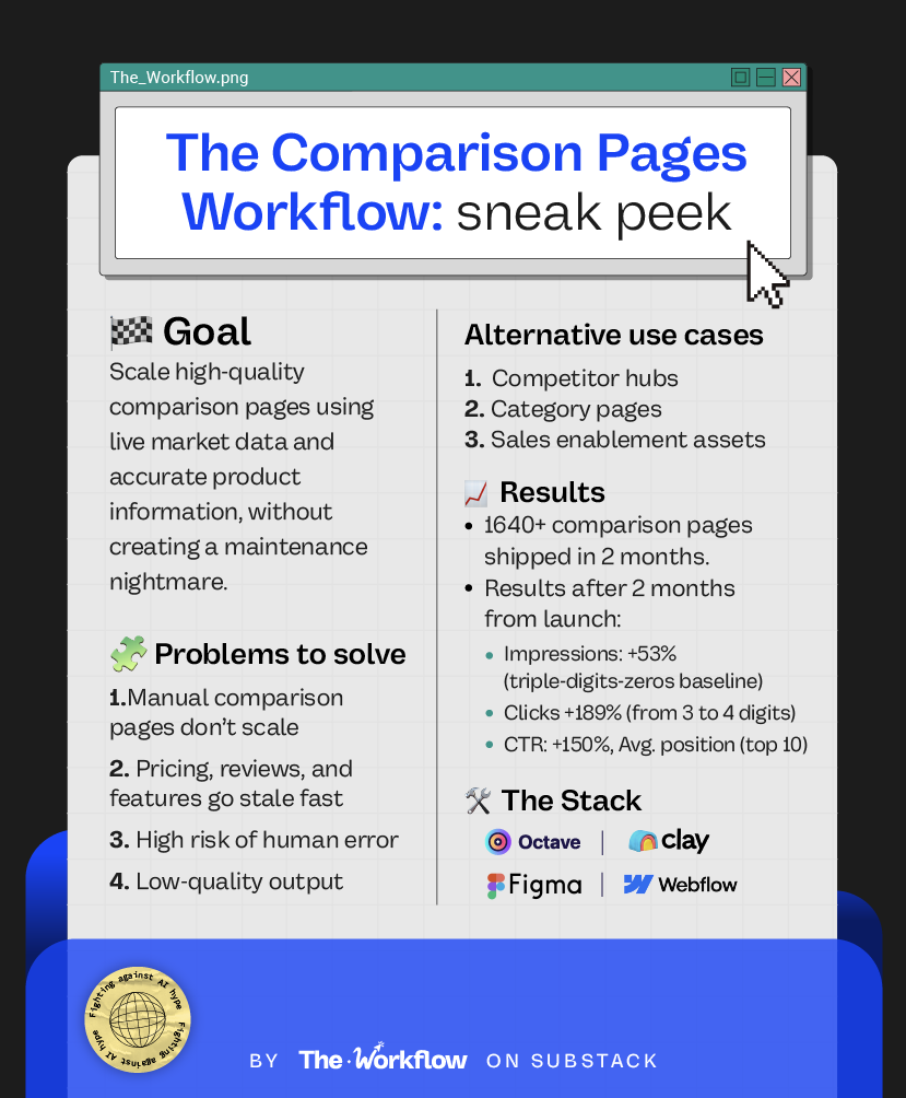 How to scale comparison pages with Clay and AI: overview of workflow goals, problems solved, results, and the Octave–Clay–Webflow stack.