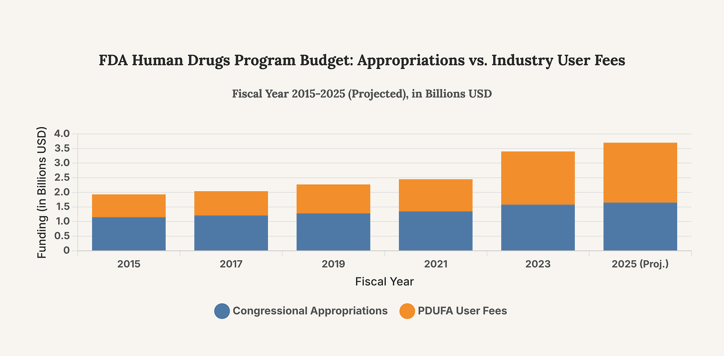 Generated Chart Generated Chart