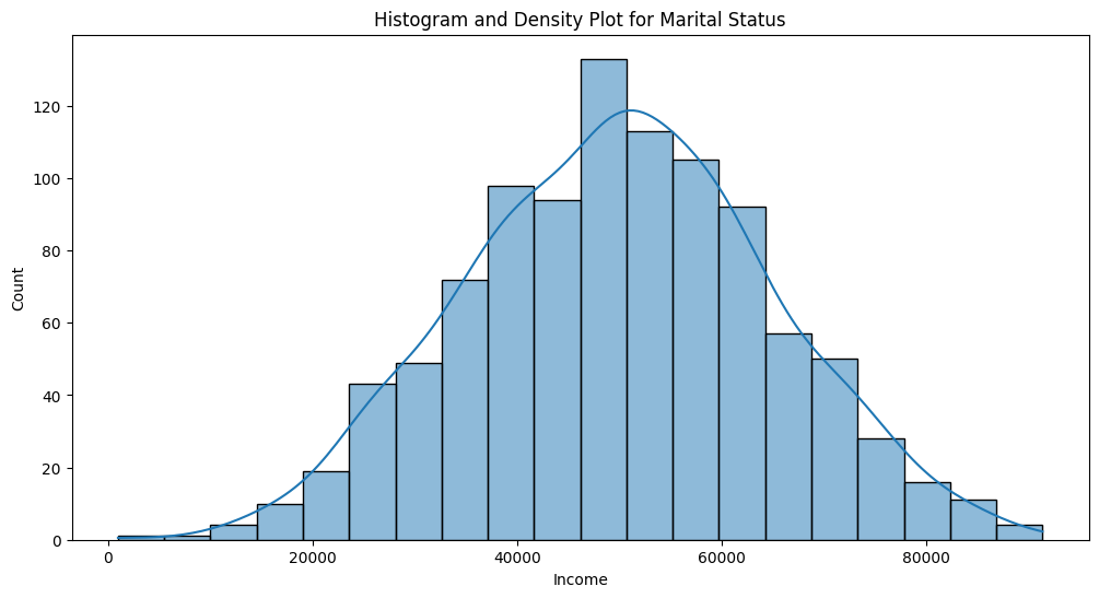 DIY #7 - Data distribution
