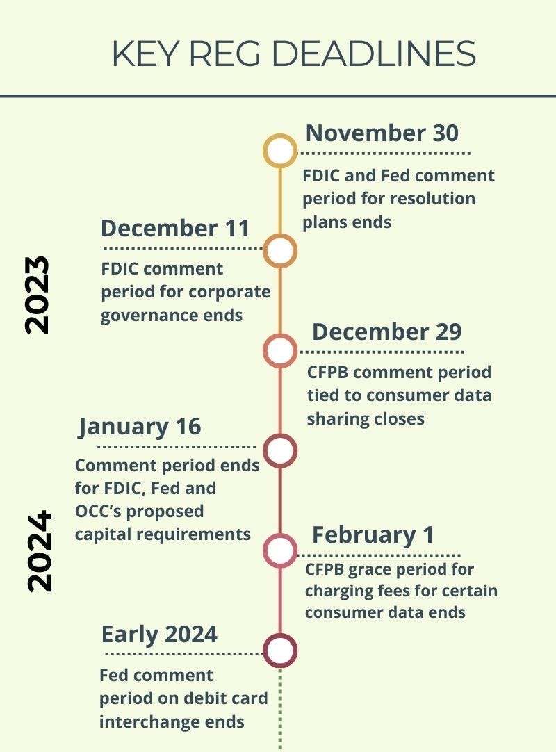 What to Expect from Regulators in 2024 - by Paul Davis