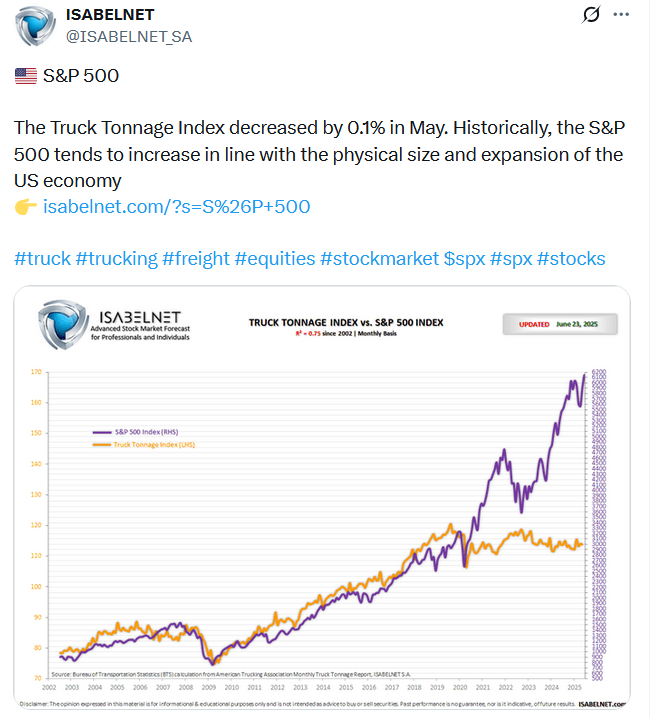 truck tonnage
