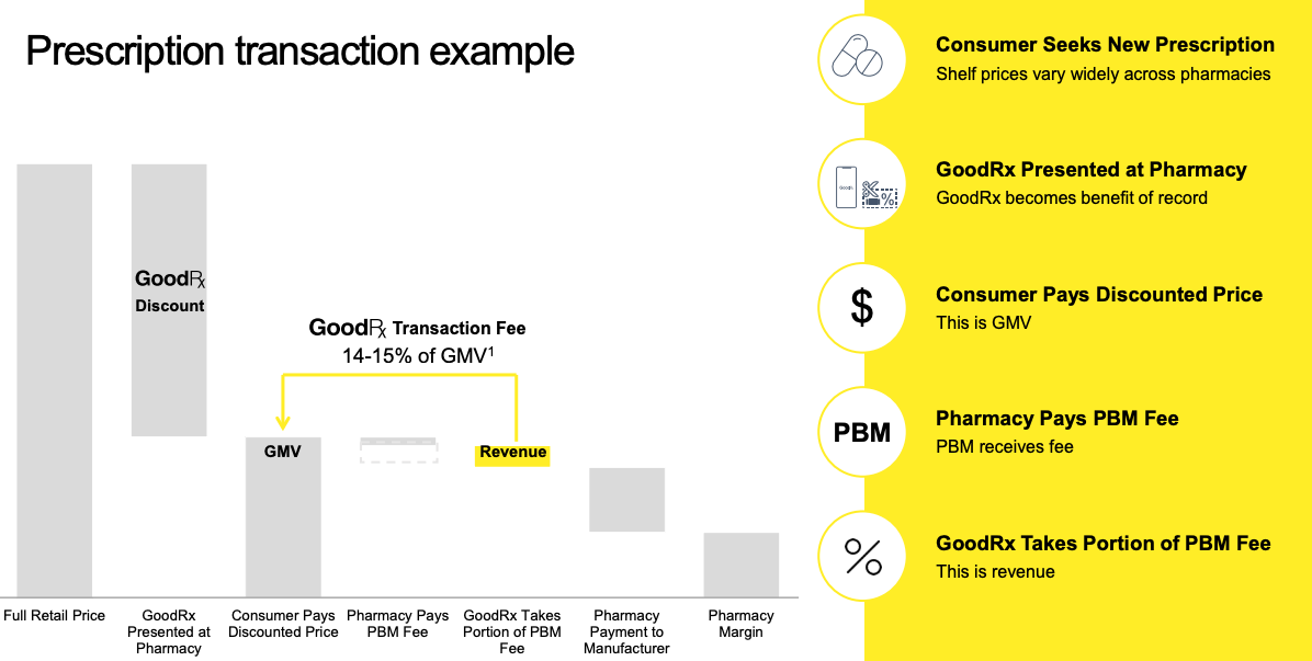 Chart, waterfall chart

Description automatically generated