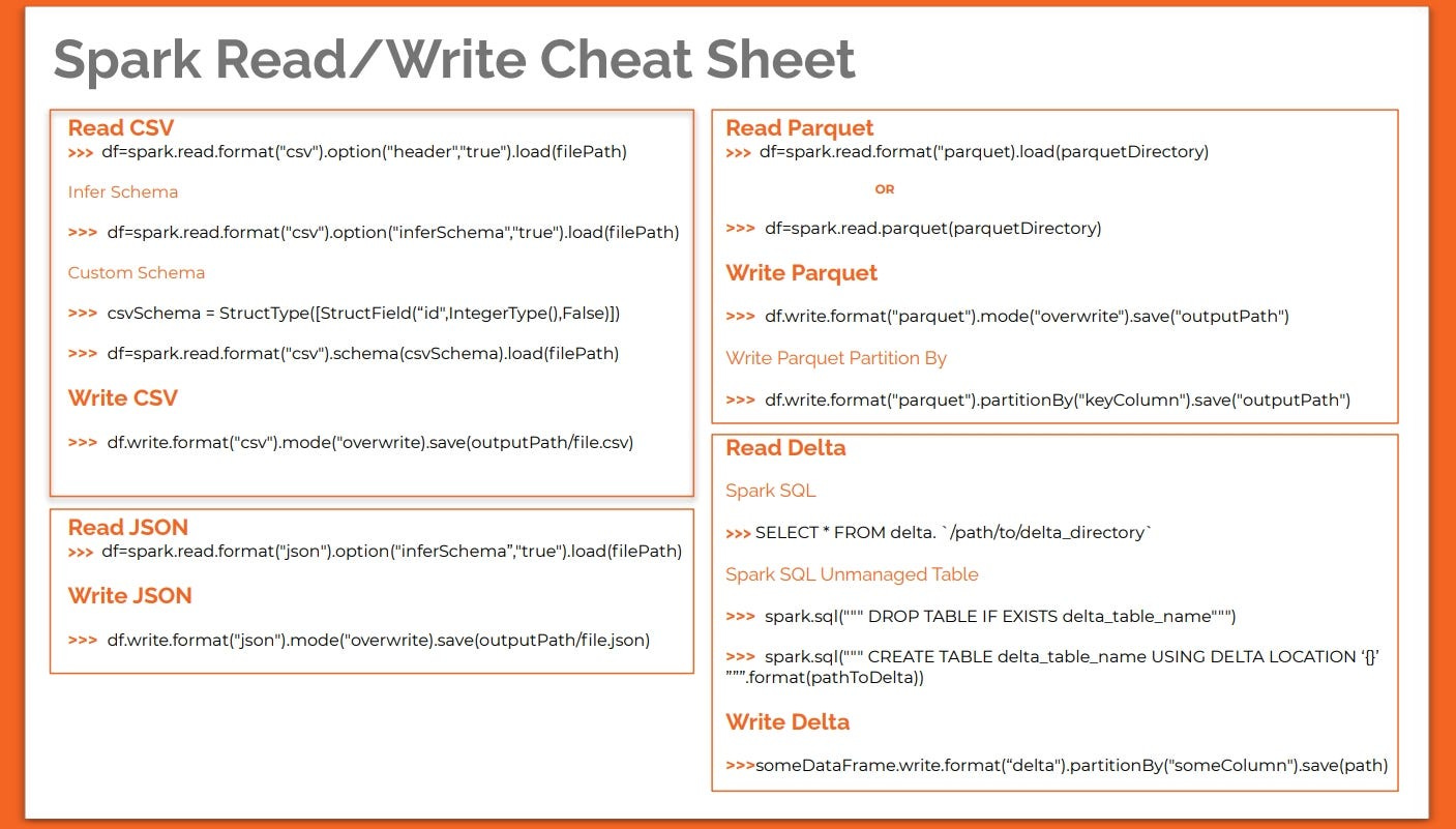 Apache Spark Tutorial