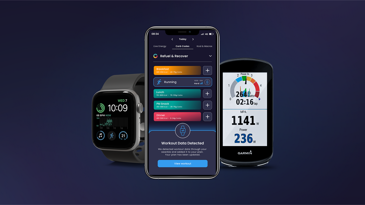 How Hexis is aiming to help athletes optimize performance with their  AI-powered nutrition app
