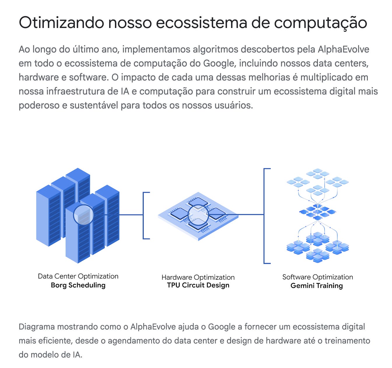 AlphaEvolve: o que é e o que revela sobre o futuro da inovação nos negócios