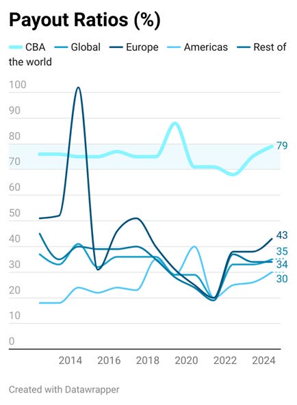 A graph of blue lines and numbers

AI-generated content may be incorrect.