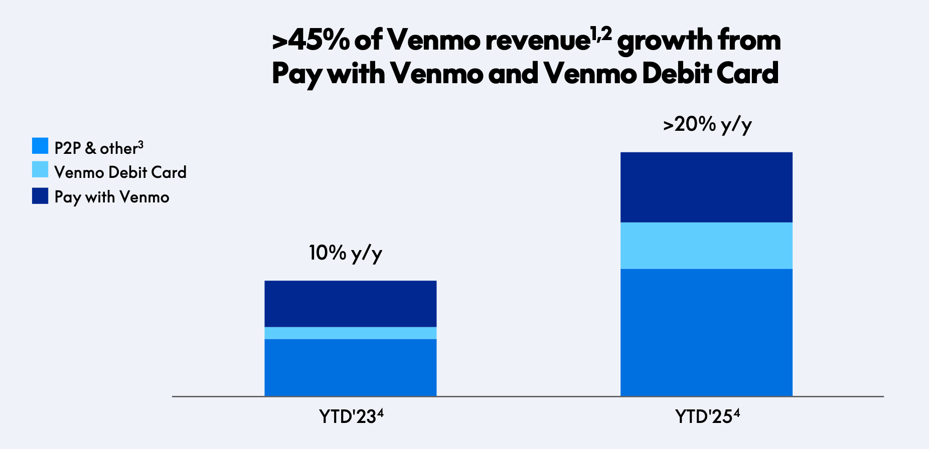 PayPal Q3 Earnings review - Emerging Value