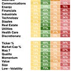 Buy Strength, Sell Weakness