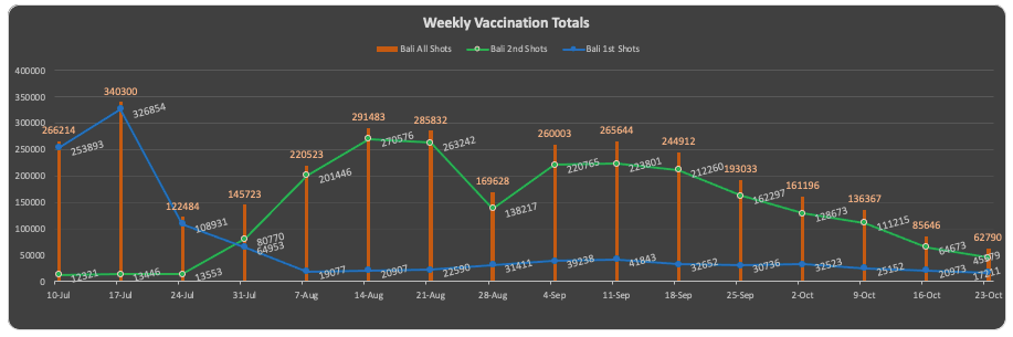 weekly-vaccination-totals.png