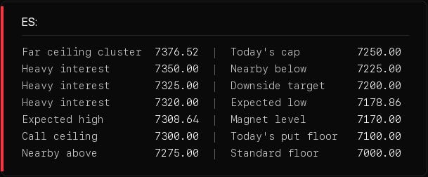 Level table