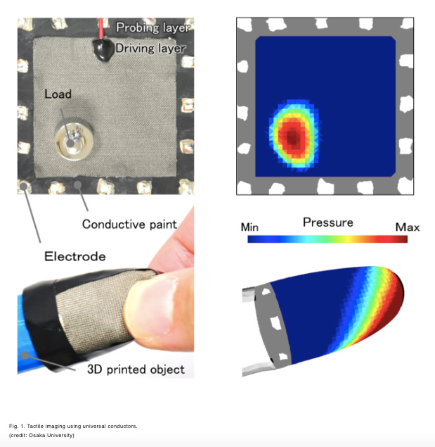 Feeling the Pressure with Universal Tactile Imaging