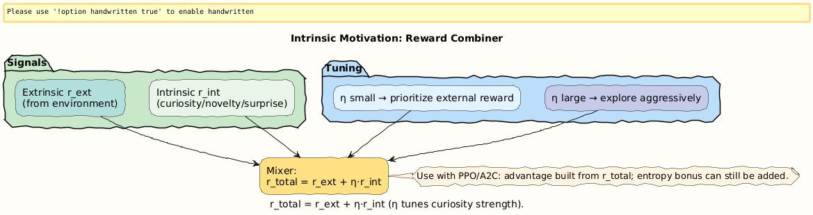 PlantUML diagram