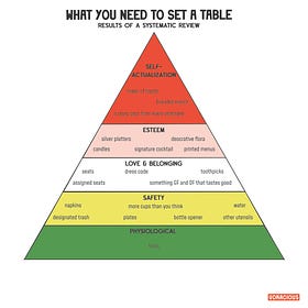 What You Need to Set a Table