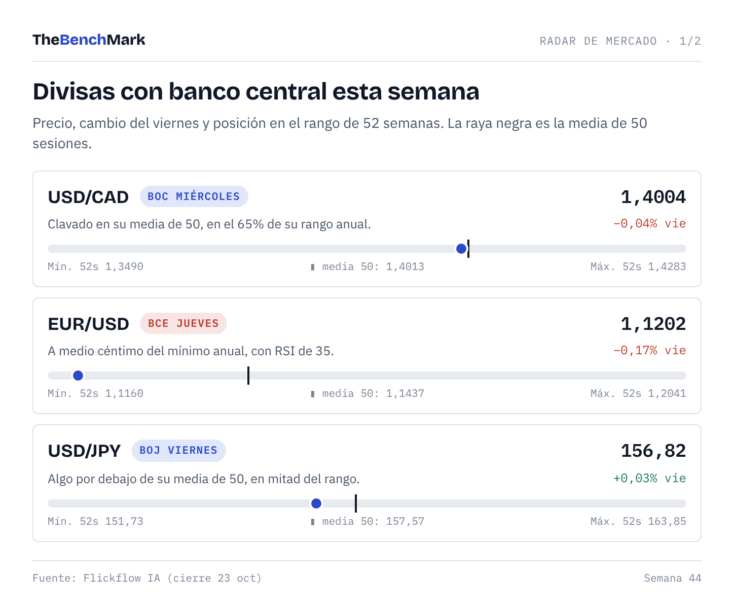 Radar: divisas Radar: divisas