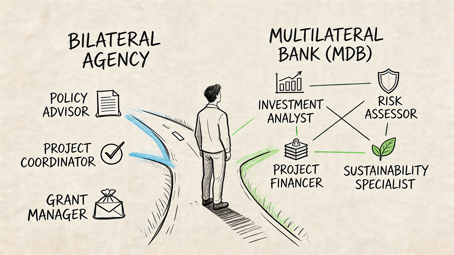 A person standing at a crossroads choosing between a career in a bilateral agency or a multilateral bank.