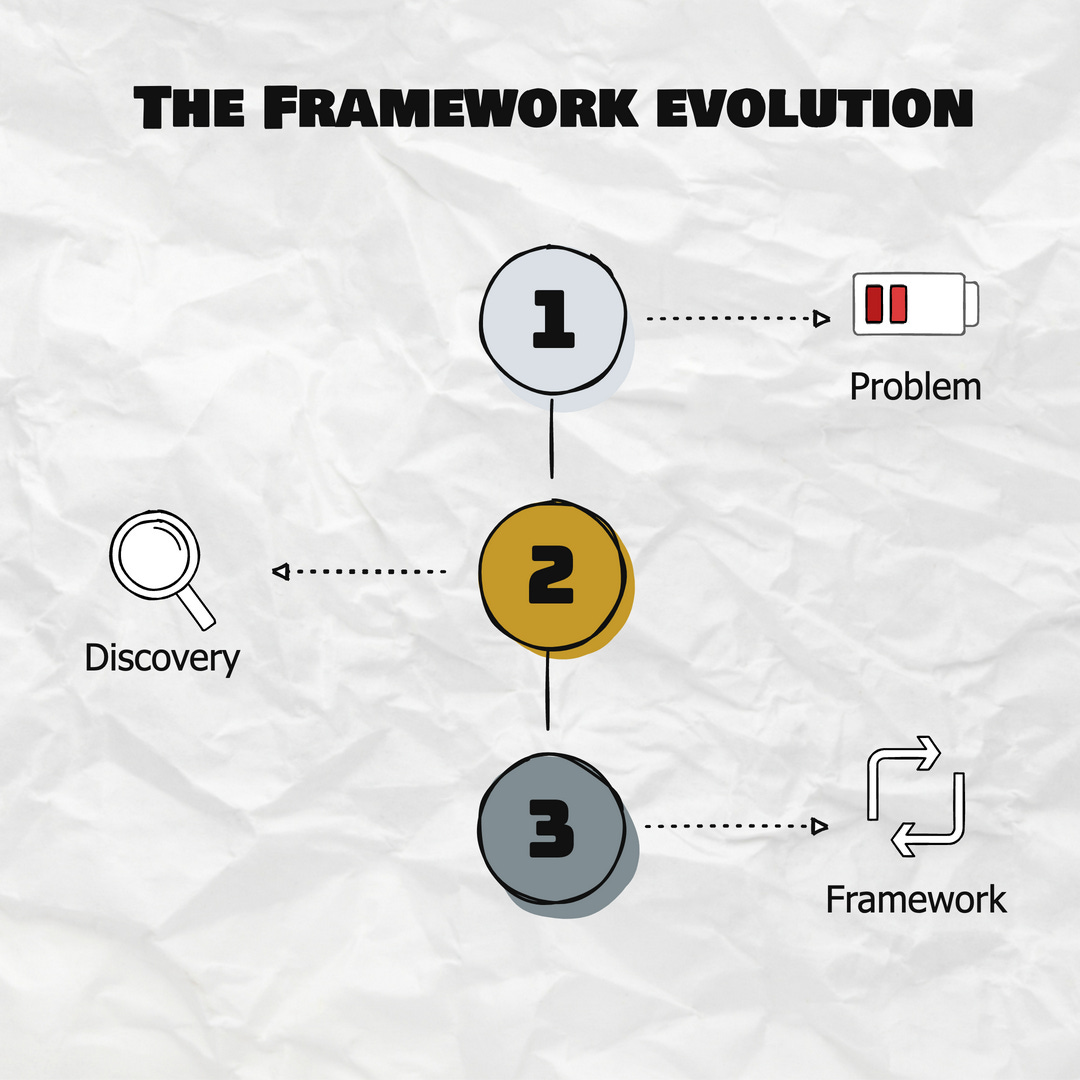Transform Client Results Into Frameworks That Scale and Deliver