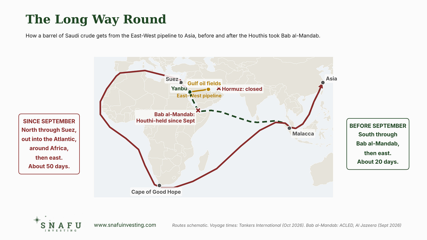 SNAFU Investing. Yanbu to Asia two routes map SNAFU Investing. Yanbu to Asia two routes map