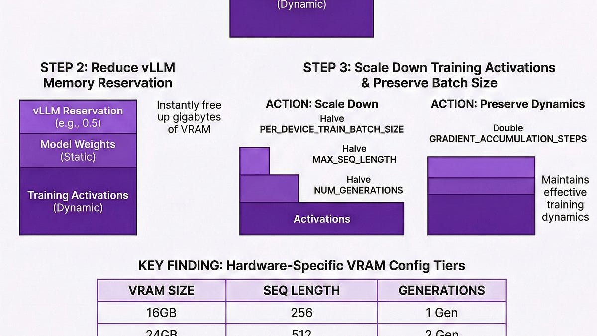 Stop Guessing: A Systematic Guide to Fixing CUDA Out of Memory Errors ...