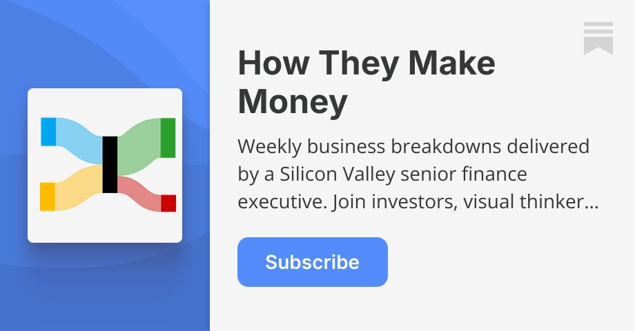 How They Make Money | App Economy Insights | Substack